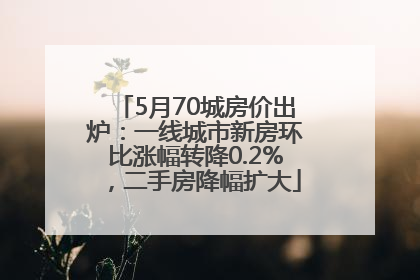 5月70城房价出炉：一线城市新房环比涨幅转降0.2%，二手房降幅扩大
